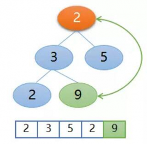 最常用的 8 个排序算法：从原理到改进，再到代码兑现透彻解析