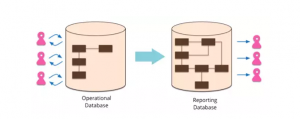 微服务架构下的分布式数据管理