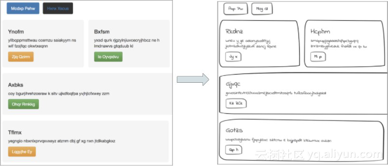 (Keras)基于深度学习SketchCode将线框原型图转换成HTML代码